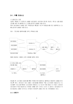 TV홈쇼핑산업의 유통프로세스의 실태와 성공사례 분석(CJ홈쇼핑)-9