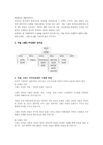서울 그랜트 하얏트 호텔의 구조와 조직 및 성공요인 분석(A+)-4