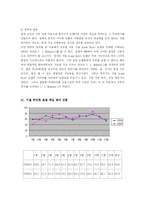 서울 그랜트 하얏트 호텔의 구조와 조직 및 성공요인 분석(A+)-19