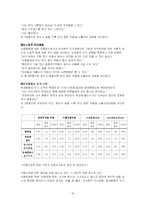 청소년비행의 현황과 문제점 및 대책방안(A+완벽)-19