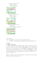 [화학실험] [A+]물질의 상태와 확인-메틸레드의 변화(아주대학교)-7