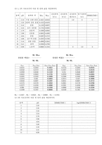 [화학실험] [A+]물질의 상태와 확인-메틸레드의 변화(아주대학교)-14