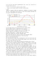 [화학실험] [A+]물질의 상태와 확인-메틸레드의 변화(아주대학교)-15