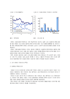 [외환론] [외환론]엔케리 트레이드 동향 및 영향력 분석(A+리포트)-2