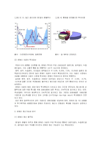 [외환론] [외환론]엔케리 트레이드 동향 및 영향력 분석(A+리포트)-3