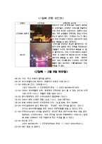 [여행 계획서] 중국 여행 계획서(상하이 - 황산 - 항주)-7