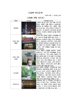 [여행 계획서] 중국 여행 계획서(상하이 - 황산 - 항주)-8