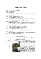 [여행 계획서] 중국 여행 계획서(상하이 - 황산 - 항주)-9