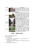[여행 계획서] 중국 여행 계획서(상하이 - 황산 - 항주)-11