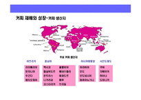 [커피시장에 대한 이해] 커피시장에 대한 이해-9