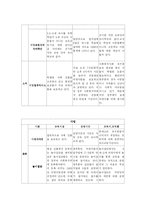 [유아교육] 영국의 아동보육제도와 보육프로그램-10