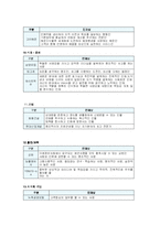 [경제학,마케팅원론,경영학원론,인사관리,조직관리,정보통신,교육행정] 21세기 기업의 인재상-7