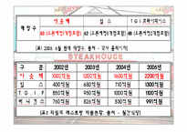 [광고마케팅] 아웃백스테이크하우스의 광고마케팅및전략-14