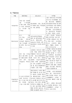 [간호학] [간호학] 정신분열증 케이스-7