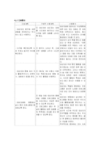 [간호학] [간호학] 정신분열증 케이스-10