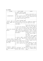 [간호학] [간호학] 정신분열증 케이스-13