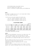 [학사] [글로벌 한류와 혁신 전략] 글로벌 한류와 혁신 전략-5