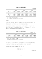 [학사] [글로벌 한류와 혁신 전략] 글로벌 한류와 혁신 전략-7