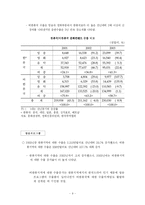 [학사] [글로벌 한류와 혁신 전략] 글로벌 한류와 혁신 전략-10