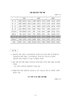 [학사] [글로벌 한류와 혁신 전략] 글로벌 한류와 혁신 전략-11