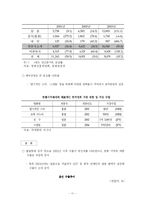 [학사] [글로벌 한류와 혁신 전략] 글로벌 한류와 혁신 전략-12