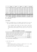 [학사] [글로벌 한류와 혁신 전략] 글로벌 한류와 혁신 전략-13