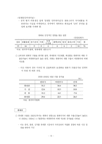 [학사] [글로벌 한류와 혁신 전략] 글로벌 한류와 혁신 전략-14