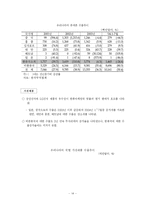 [학사] [글로벌 한류와 혁신 전략] 글로벌 한류와 혁신 전략-15