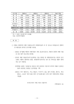 [학사] [글로벌 한류와 혁신 전략] 글로벌 한류와 혁신 전략-16