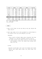 [학사] [글로벌 한류와 혁신 전략] 글로벌 한류와 혁신 전략-17