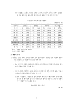 [학사] [글로벌 한류와 혁신 전략] 글로벌 한류와 혁신 전략-18