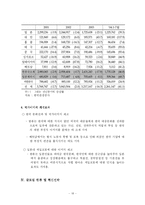 [학사] [글로벌 한류와 혁신 전략] 글로벌 한류와 혁신 전략-19