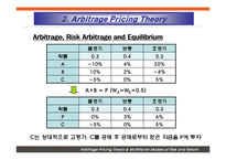[투자론, 재무관리] [재무관리, 투자론] 차익거래 가격결정 이론(APT)-7