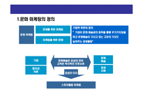[스토리텔링 마케팅전략] 스토리 텔링 마케팅 전략(Story-Telling Marketing Strategy)-3