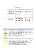 [방송기술]IPTV 레포트-5