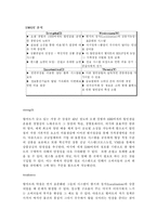 [SCM] 월마트 SCM 레포트-7