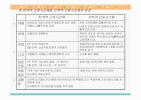 근로시간과 변형근로시간제의 의의와 유형별 특징 분석(A+발표)-12