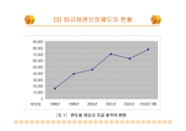 임금채권보장제도의 의의와 주요내용및 사례를 통한 분석-13
