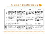 임금채권보장제도의 의의와 주요내용및 사례를 통한 분석-15