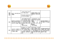 임금채권보장제도의 의의와 주요내용및 사례를 통한 분석-16
