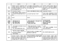 임금채권보장제도의 의의와 주요내용및 사례를 통한 분석-17