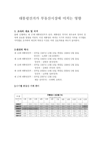 대통령선거가 부동산시장에 미치는 영향-2