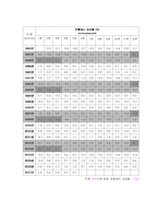 대통령선거가 부동산시장에 미치는 영향-5