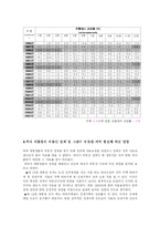 대통령선거가 부동산시장에 미치는 영향-6