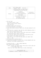 [사회복지법제] 국민건강보험법-8