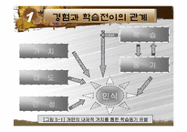 [청소년활동] 청소년활동론제5장.청소년활동의몰입효과-5