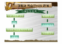[청소년활동] 청소년활동론제5장.청소년활동의몰입효과-7