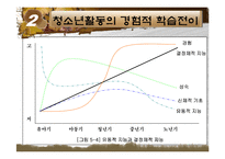 [청소년활동] 청소년활동론제5장.청소년활동의몰입효과-11