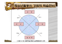 [청소년활동] 청소년활동론제5장.청소년활동의몰입효과-13
