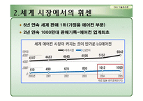 [기술관리,경영학] 세계의 바람 휘센-15
